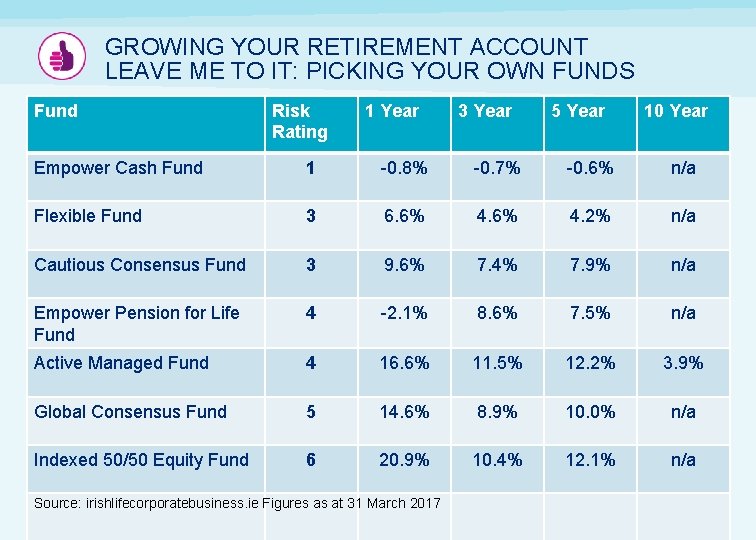 GROWING YOUR RETIREMENT ACCOUNT LEAVE ME TO IT: PICKING YOUR OWN FUNDS Fund Risk