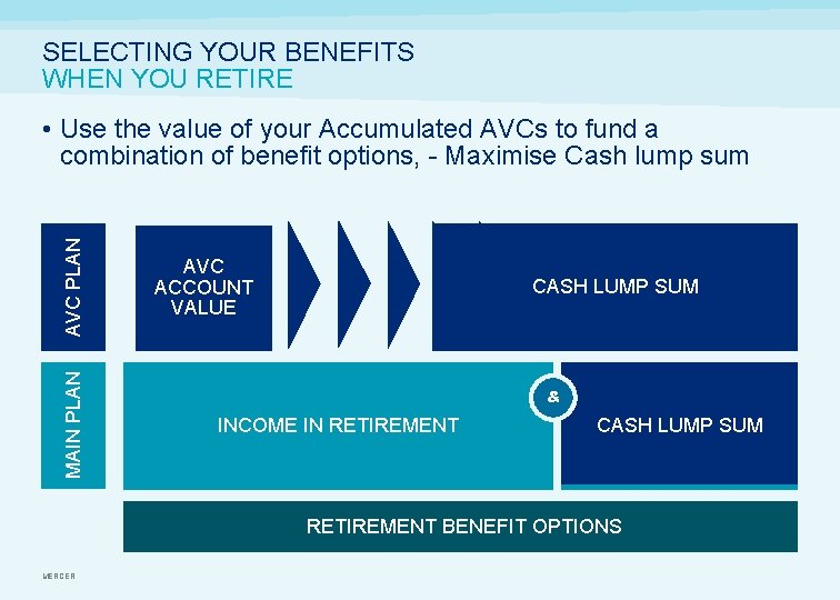 SELECTING YOUR BENEFITS WHEN YOU RETIRE MAIN PLAN AVC PLAN • Use the value