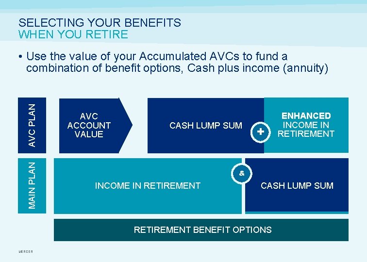 SELECTING YOUR BENEFITS WHEN YOU RETIRE MAIN PLAN AVC PLAN • Use the value