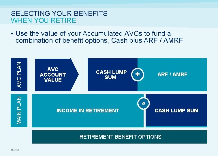 SELECTING YOUR BENEFITS WHEN YOU RETIRE MAIN PLAN AVC PLAN • Use the value