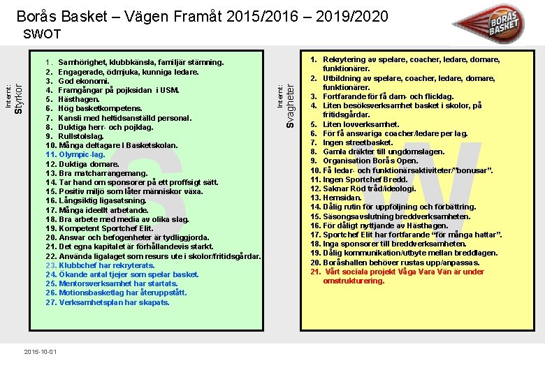 Borås Basket – Vägen Framåt 2015/2016 – 2019/2020 S 2015 10 01 Svagheter 1.