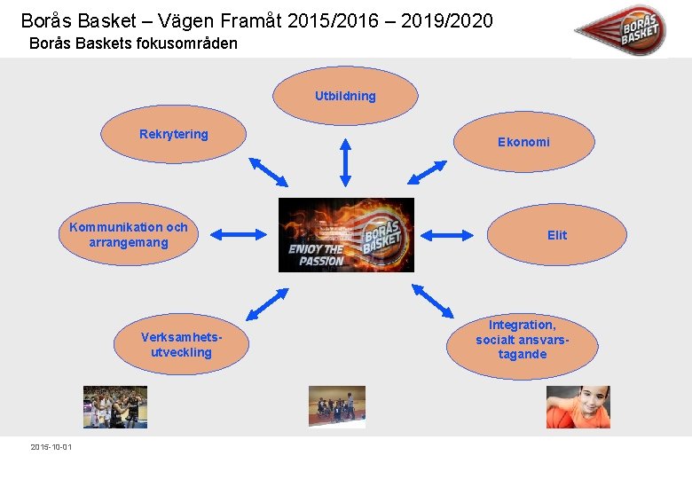 Borås Basket – Vägen Framåt 2015/2016 – 2019/2020 Borås Baskets fokusområden Utbildning Rekrytering Kommunikation