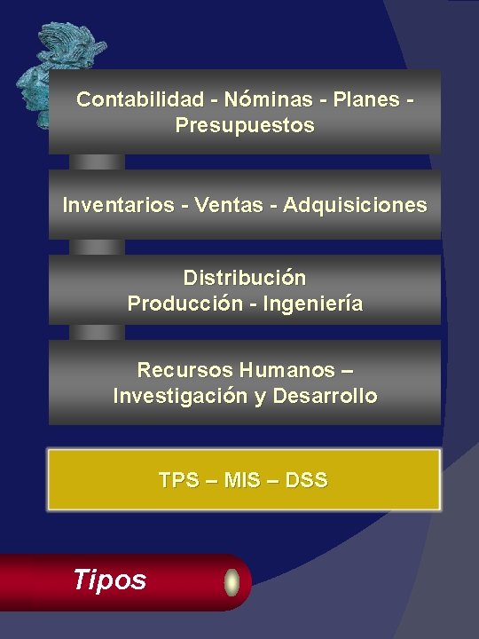 Contabilidad - Nóminas - Planes Presupuestos Inventarios - Ventas - Adquisiciones Distribución Producción -