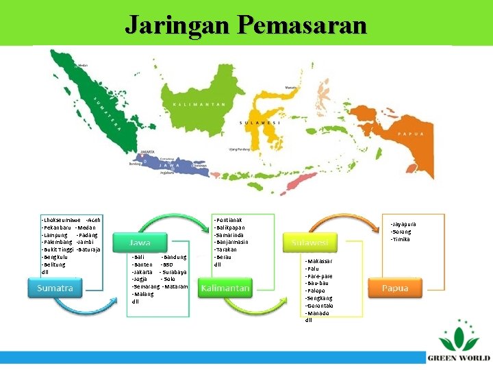 Jaringan Pemasaran -Lhokseumawe -Aceh -Pekanbaru -Medan -Lampung -Padang -Palembang -Jambi -Bukit Tinggi -Baturaja -Bengkulu