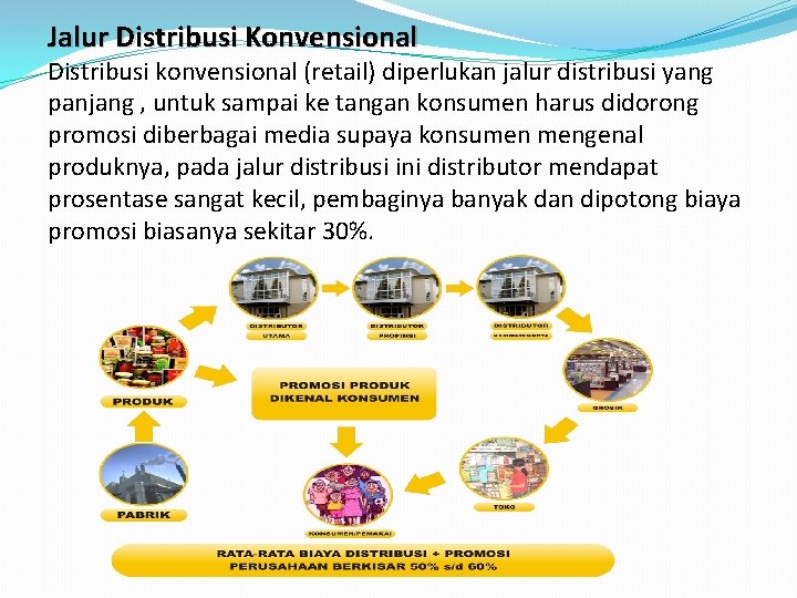 Jalur Distribusi Konvensional Distribusi konvensional (retail) diperlukan jalur distribusi yang panjang , untuk sampai