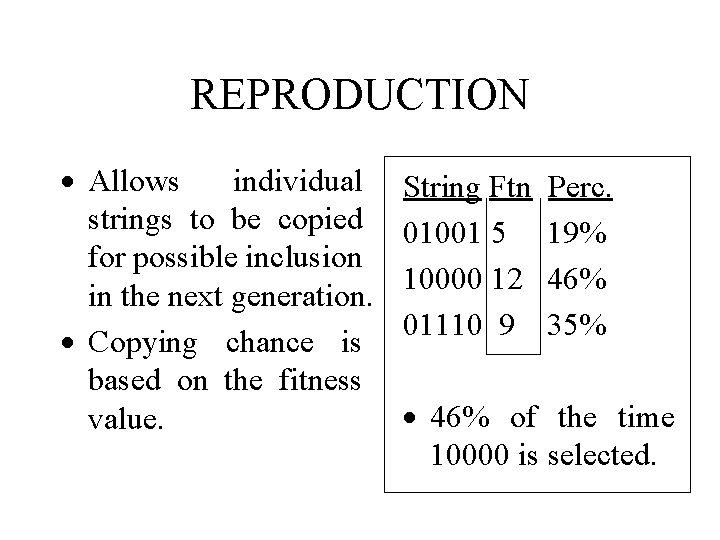 REPRODUCTION · Allows individual strings to be copied for possible inclusion in the next