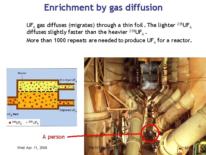 Enrichment by gas diffusion UF 6 gas diffuses (migrates) through a thin foil. The