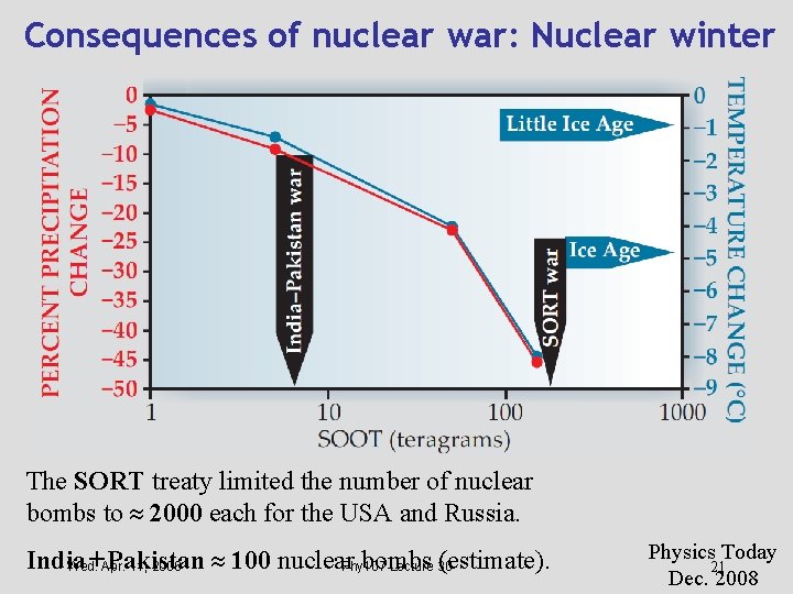 Consequences of nuclear war: Nuclear winter The SORT treaty limited the number of nuclear