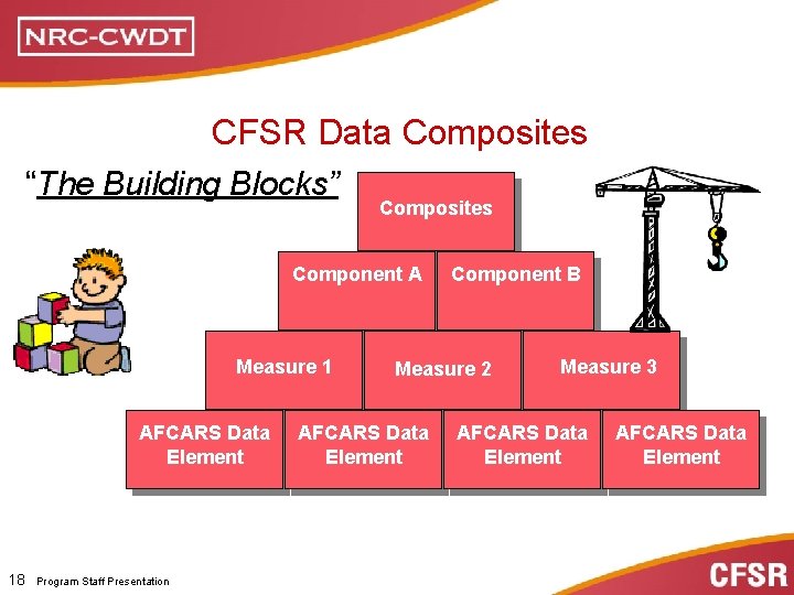 CFSR Data Composites “The Building Blocks” Composites Component A Measure 1 AFCARS Data Element