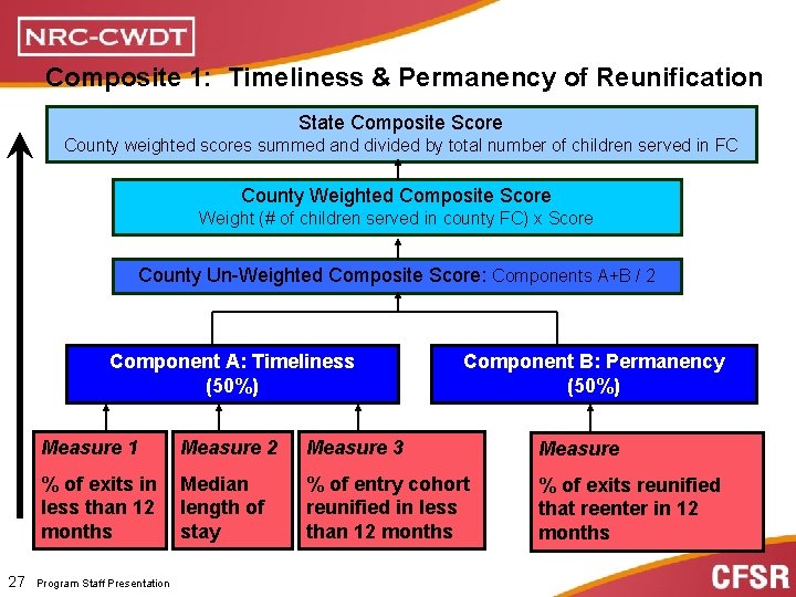 Composite 1: Timeliness & Permanency of Reunification State Composite Score County weighted scores summed