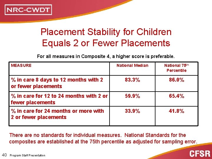 Placement Stability for Children Equals 2 or Fewer Placements For all measures in Composite