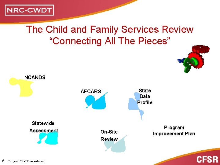 The Child and Family Services Review “Connecting All The Pieces” NCANDS AFCARS Statewide Assessment