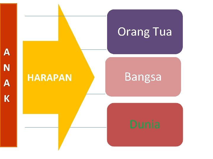 Orang Tua A N A K HARAPAN Bangsa 