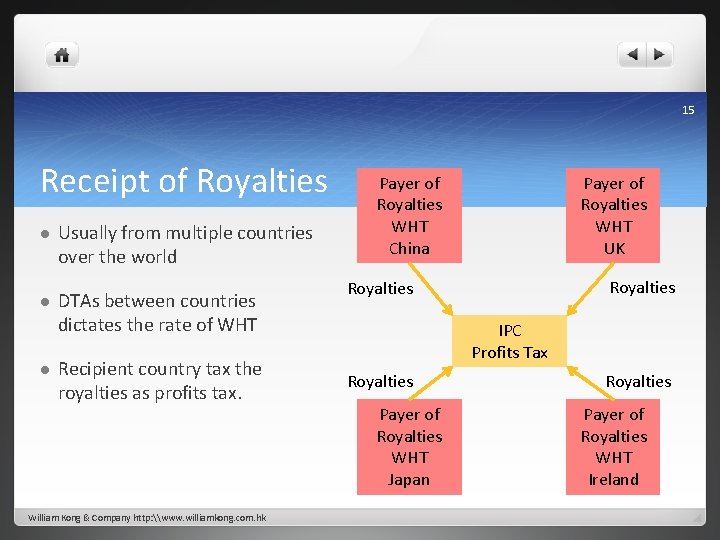 15 Receipt of Royalties l Usually from multiple countries over the world l DTAs