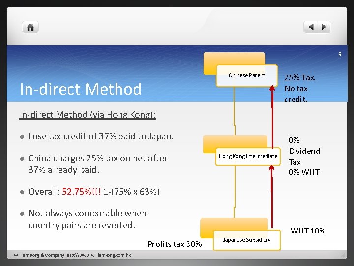9 Chinese Parent In-direct Method 25% Tax. No tax credit. In-direct Method (via Hong