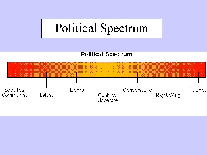 Political Spectrum 