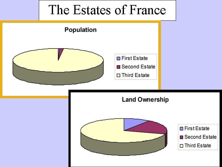 The Estates of France 