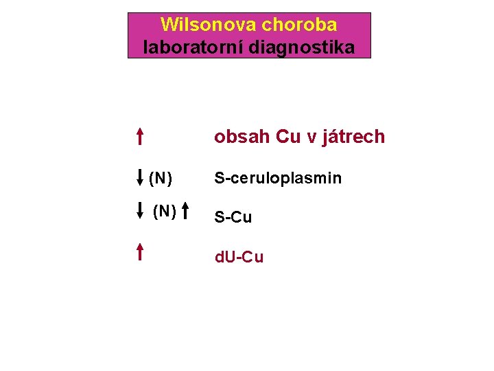 Wilsonova choroba laboratorní diagnostika obsah Cu v játrech (N) S-ceruloplasmin (N) S-Cu d. U-Cu
