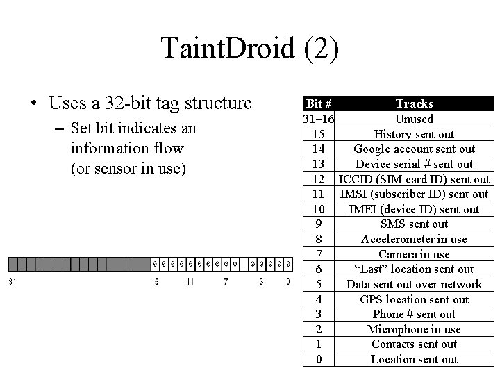 Taint. Droid (2) • Uses a 32 -bit tag structure – Set bit indicates