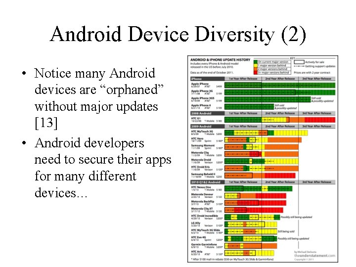 Android Device Diversity (2) • Notice many Android devices are “orphaned” without major updates