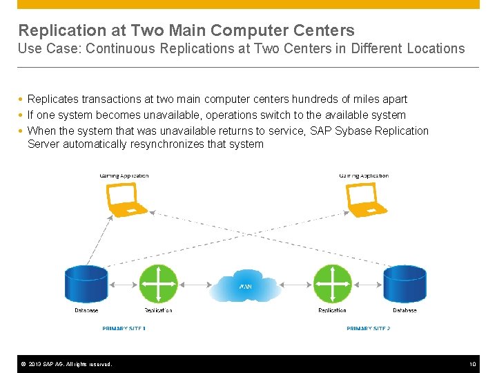 Replication at Two Main Computer Centers Use Case: Continuous Replications at Two Centers in