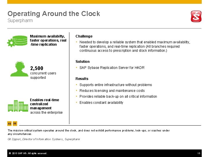 Operating Around the Clock Superpharm Maximum availabilty, faster operations, real -time replication Challenge Needed