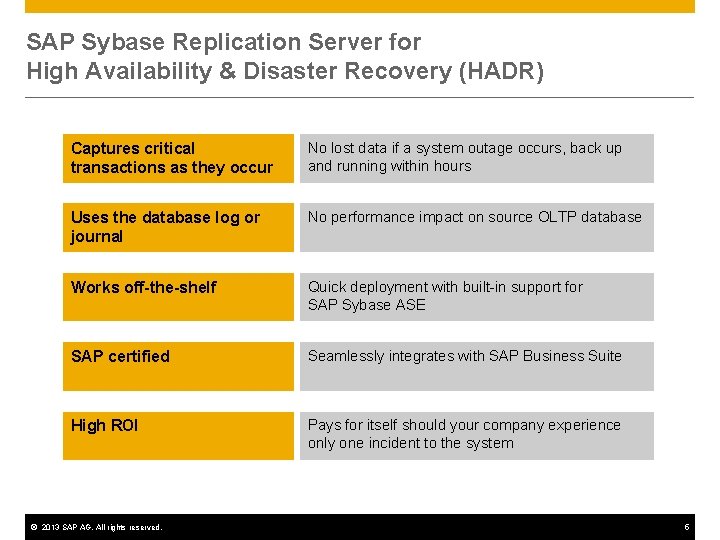 SAP Sybase Replication Server for High Availability & Disaster Recovery (HADR) Captures critical transactions