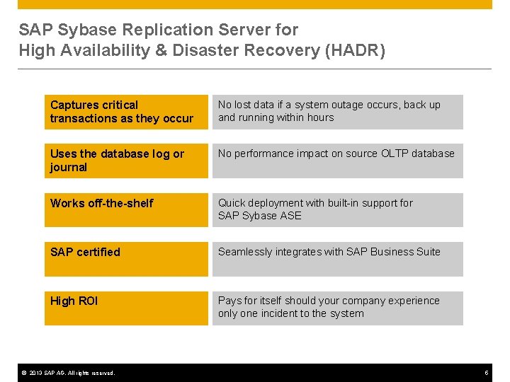 SAP Sybase Replication Server for High Availability & Disaster Recovery (HADR) Captures critical transactions SAP Sybase Replication Server for High Availability & Disaster Recovery (HADR) Captures critical transactions
