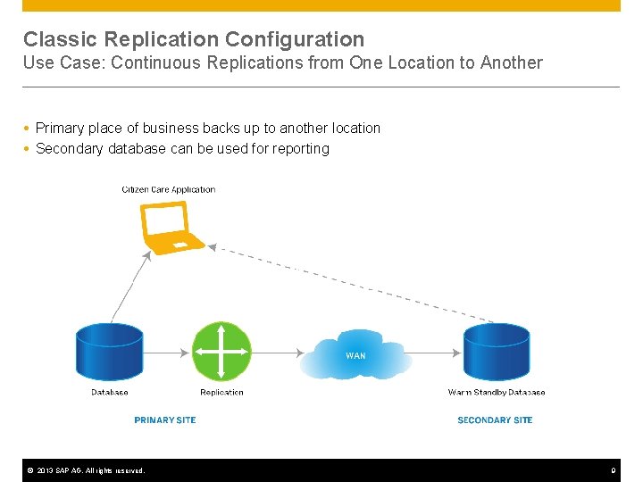 Classic Replication Configuration Use Case: Continuous Replications from One Location to Another Primary place