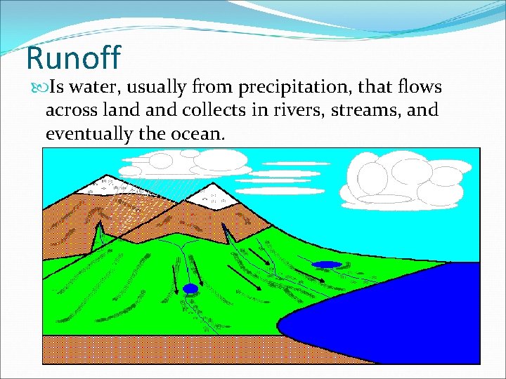 Runoff Is water, usually from precipitation, that flows across land collects in rivers, streams,