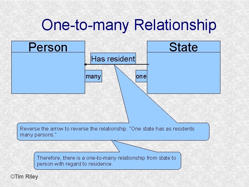 One-to-many Relationship Person State Has resident many one Reverse the arrow to reverse the