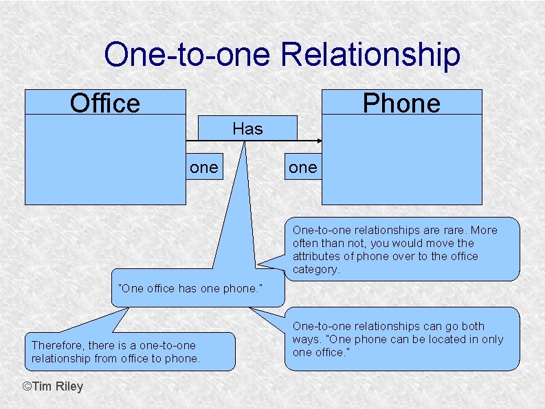 One-to-one Relationship Office Phone Has one One-to-one relationships are rare. More often than not,