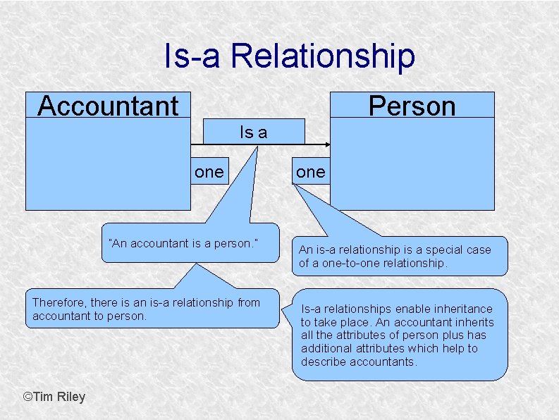 Is-a Relationship Accountant Person Is a one ”An accountant is a person. ” Therefore,