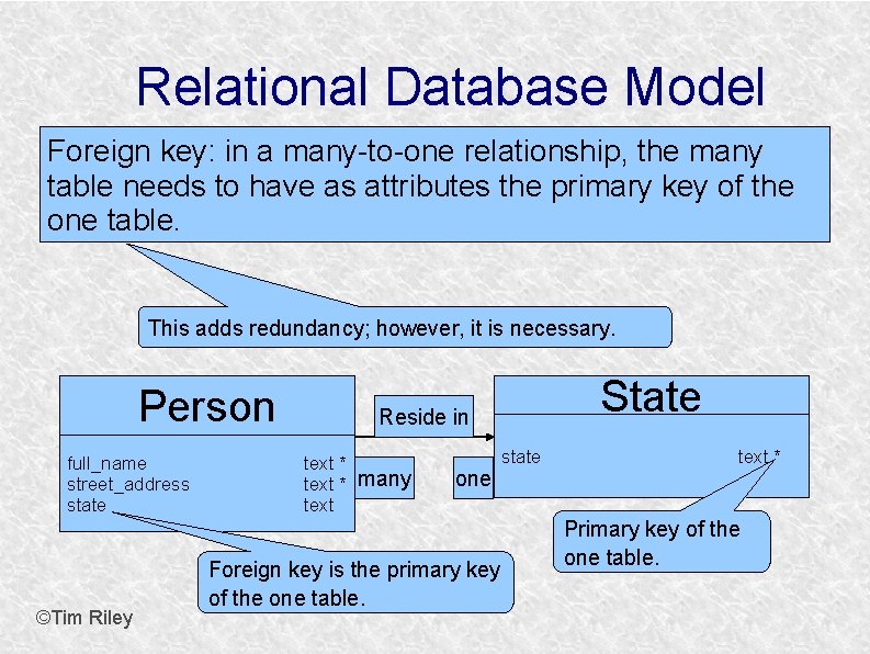 Relational Database Model Foreign key: in a many-to-one relationship, the many table needs to