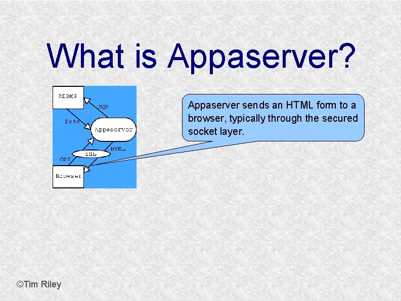 What is Appaserver? Appaserver sends an HTML form to a browser, typically through the