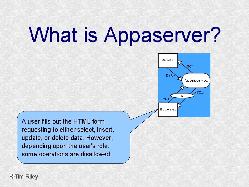 What is Appaserver? A user fills out the HTML form requesting to either select,