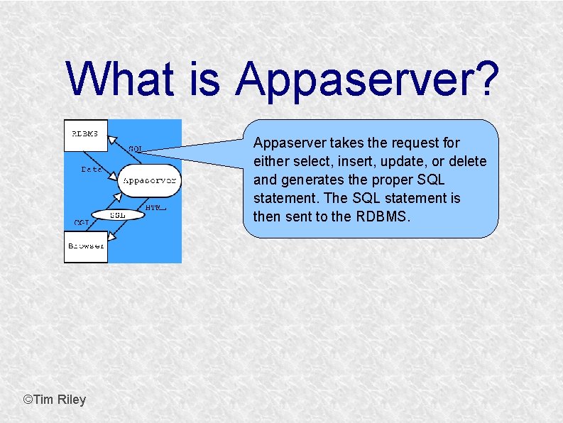 What is Appaserver? Appaserver takes the request for either select, insert, update, or delete