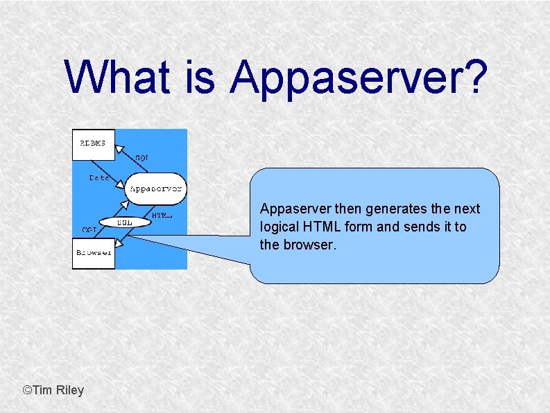 What is Appaserver? Appaserver then generates the next logical HTML form and sends it