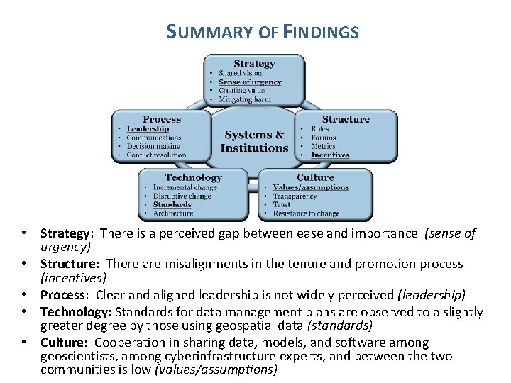 SUMMARY OF FINDINGS • Strategy: There is a perceived gap between ease and importance