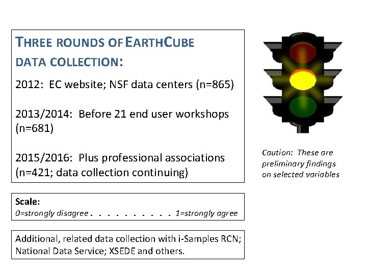 THREE ROUNDS OF EARTHCUBE DATA COLLECTION: 2012: EC website; NSF data centers (n=865) 2013/2014: