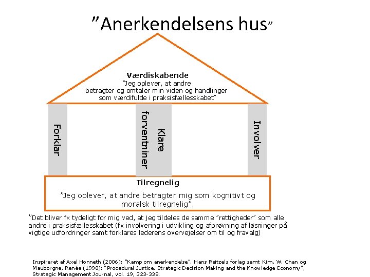 ”Anerkendelsens hus” Værdiskabende ”Jeg oplever, at andre betragter og omtaler min viden og handlinger