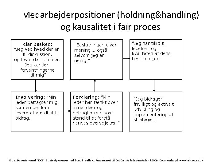 Medarbejderpositioner (holdning&handling) og kausalitet i fair proces Klar besked: ”Jeg ved hvad der er