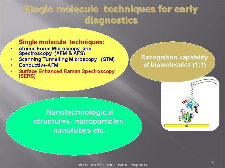 Single molecule techniques for early diagnostics Single molecule techniques: • • Atomic Force Microscopy