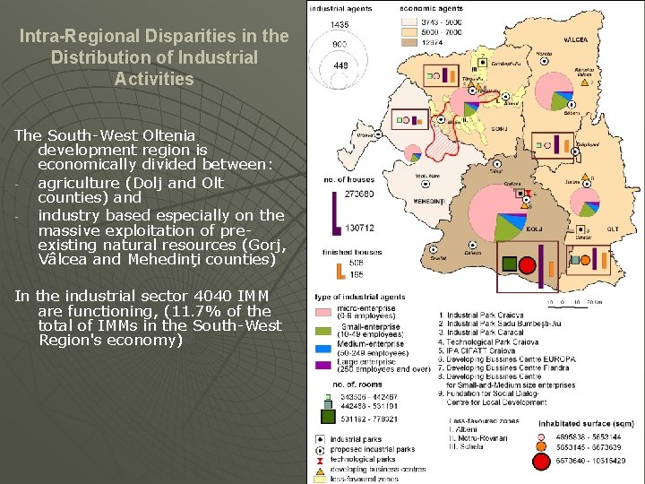 Intra-Regional Disparities in the Distribution of Industrial Activities The South-West Oltenia development region is