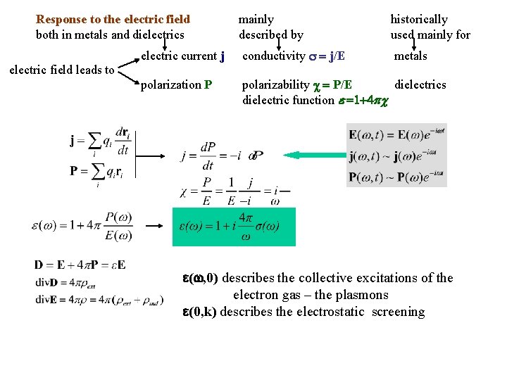 Response to the electric field both in metals and dielectrics electric field leads to