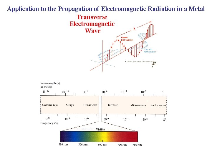 Application to the Propagation of Electromagnetic Radiation in a Metal Transverse Electromagnetic Wave T