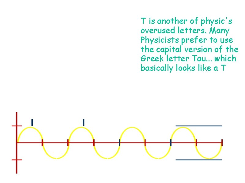 f = 1/T T is the period (or total Time) that the wave takes