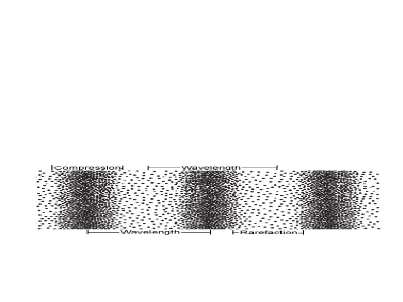 Sound waves represent the compression and decompression of molecules or atoms. Since a vacuum, Sound waves represent the compression and decompression of molecules or atoms. Since a vacuum,