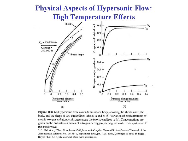 Physical Aspects of Hypersonic Flow: High Temperature Effects 