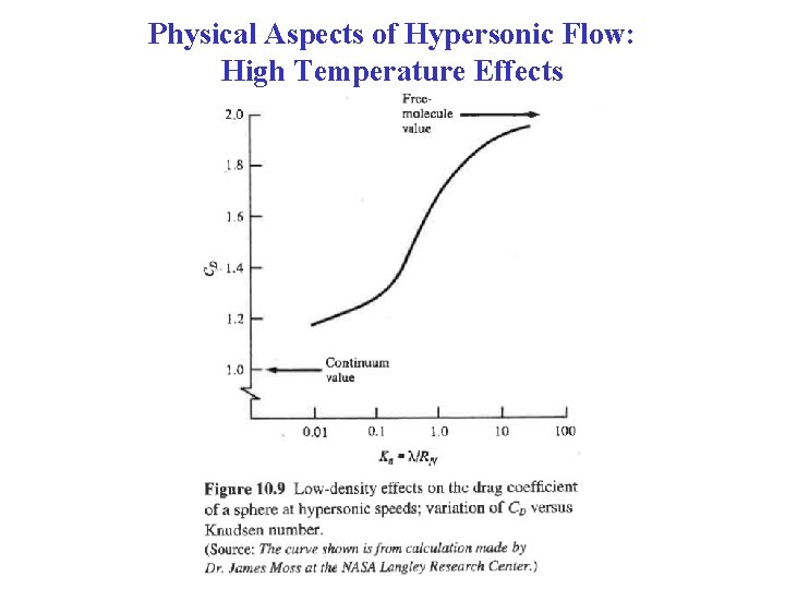 Physical Aspects of Hypersonic Flow: High Temperature Effects 